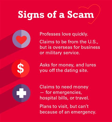 common internet dating scams